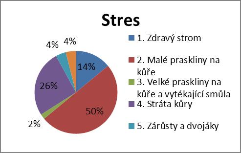 keřové patro. Nejvíce se zde vyskytuje metlička křivolaká, brusnice borůvka, krušina olšová a semenáčky smrku ztepilého. Půda je suchá a bez vodního zdroje.