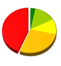 2012 ČR KHK 4 1 7% výborný 3% 14% 9 38%