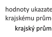 7), je evidentní, že nejhorší situace je z tohoto pohledu v oblasti Jeseníků, kde je soustředěna většina SO POÚ s nejnižšími hodnotami v rámci celého kraje.