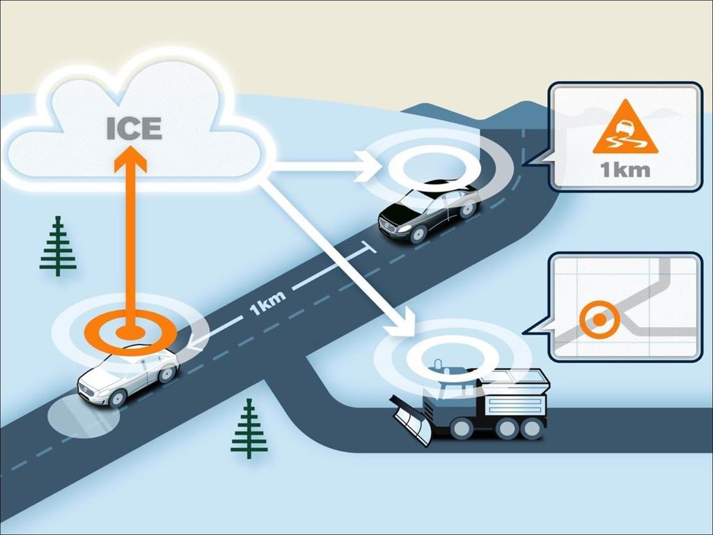 VOLVO ICE CLOUD SEE A SIMILARITY FROM THE ANOTHER PART OF THE GLOBE SCANDINAVIAN CLOUD-BASED PROJECT FOR SHARING ROAD-