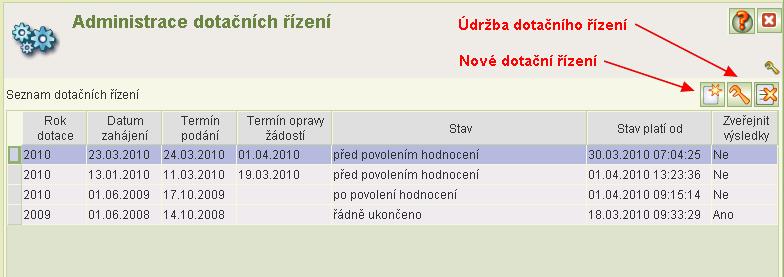 Statistika služeb Obsahuje počty rozepsaných a podaných žádostí o dotace na jednotlivé sociální služby a výše požadované dotace, a to v programu A podle krajů, jejich prostřednictvím je žádáno a