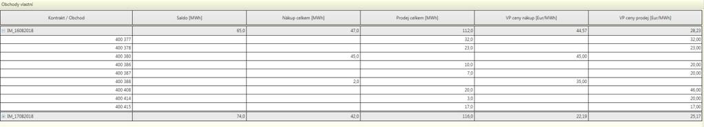 46 VP ceny prodej [Eur/MWh] Zobrazí se po rozbalení kontraktu.