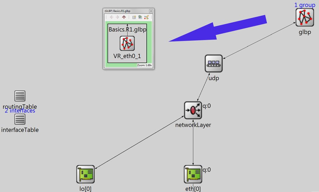 Obrázek 7.1: Ukázka umístění modulu GLBP s jednou dynamicky vytvořenou GLBP skupinou VR eth0 1.