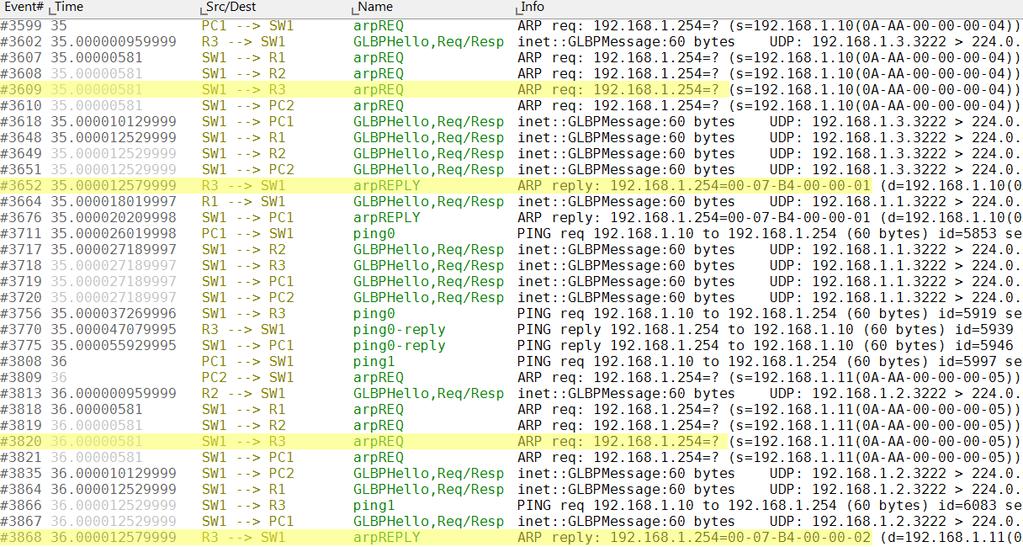 Přechod Cisco t[s] Simulace t[s] Init Listen 0 0 Listen Speak 10 10 Speak Active 10 20 Tabulka 8.