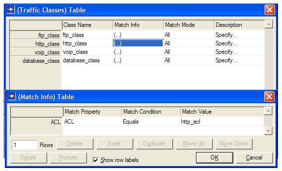 - Match Property určuje, podle čeho budou pakety roztříděné, zvolíme dle ACL, - Match Condition podmínka, kterou je nutné splnit pro zařazení do dané třídy, zvolíme Equals, - Match Value hodnota,