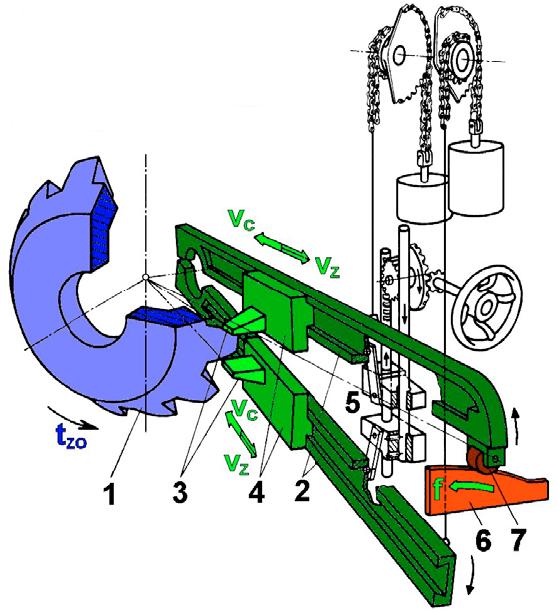 FSI VUT BAKALÁŘSKÁ PRÁCE List 26 3.4 Obrážení podle šablony Obrážení kuželového ozubení podle šablony se vyrábějí přesnější kola s většími moduly (m = 20mm).
