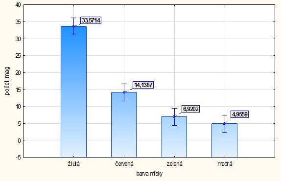 Výsledky a diskuze 5.1.4 Výskyt houbomilky Suillia lurida na česneku medvědím Od roku 2010 byla zjištěna houbomilka Suillia lurida v česneku medvědím (Allium ursinum L.