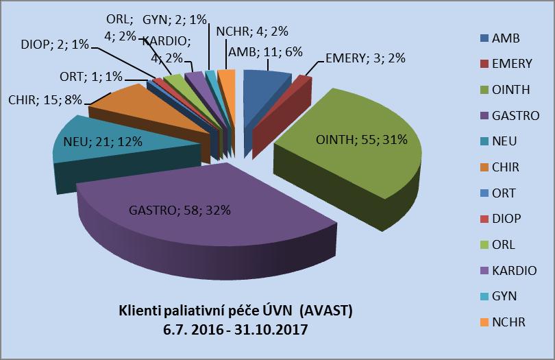 7. Vlastní realizace projektu Projekt byl zahájen v červenci r.