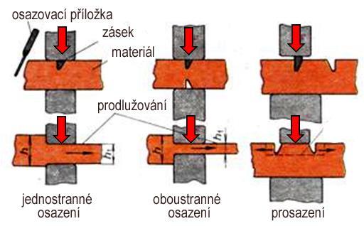 Základní