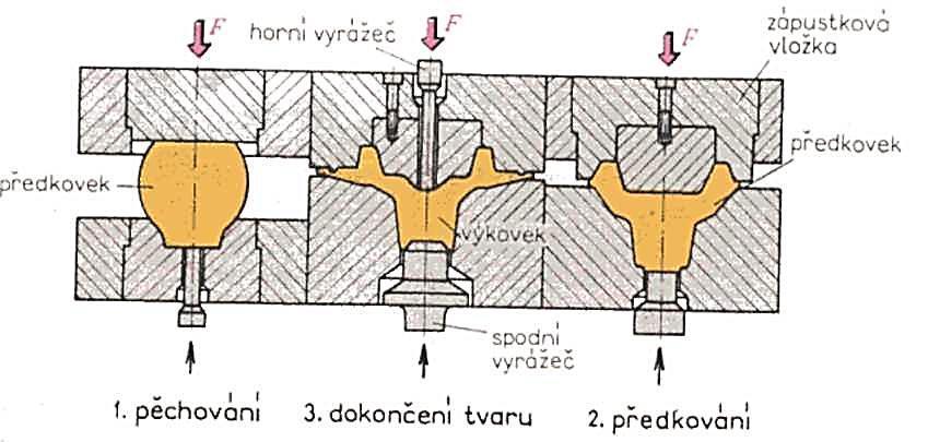 Postupová