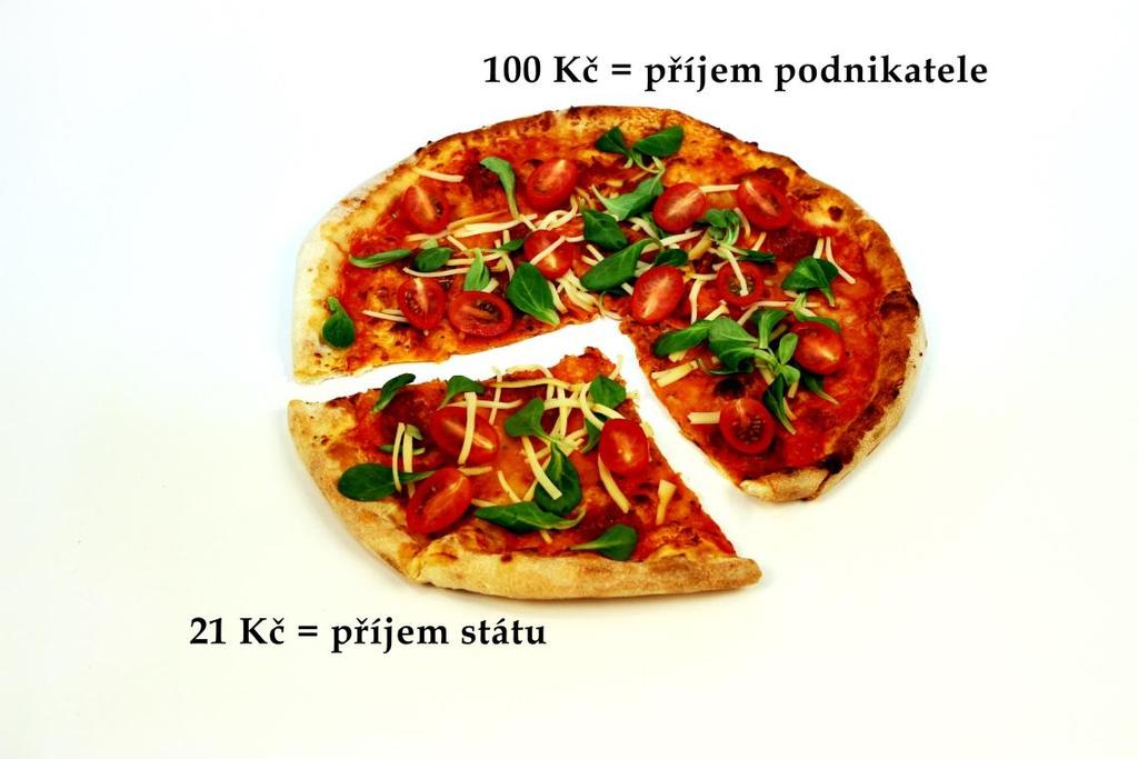 Snížení DPH u stravování Gia m thuế DPH trong dịch vụ ăn uô ng Daň z přidané hodnoty (DPH), která se účtuje k ceně vy robku nebo služby.