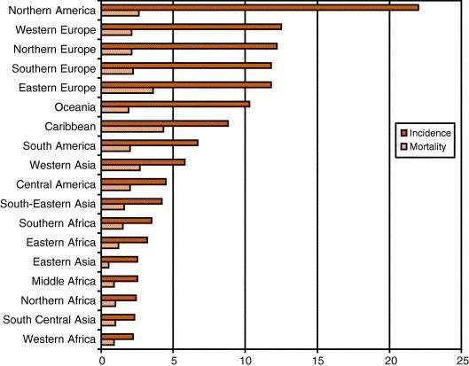 Karcinom děložního těla celosvětová incidence Sankaranarayanan R, Ferlay J.