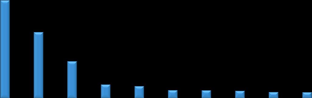 Sledovanosť na úrovni 37% zaznamenala TV JOJ, za ňou sa umiestnila Jednotka s 21%. Nasleduje TA3 s 8%, TV Doma so 7%, Dvojka, ČT 1 a TV Dajto so 4%.