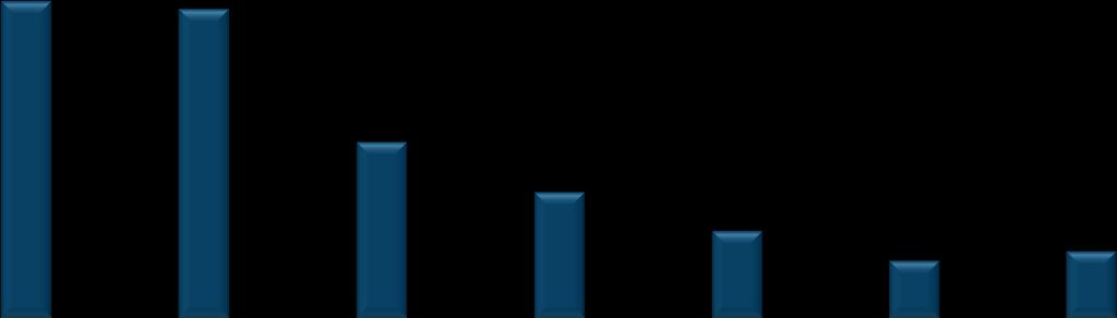 DVOJTÝŽDENNÍKY - čítal(a) posledné vydanie o Celková čítanosť dvojtýždenníkov predstavuje 18% populácie vo veku 14-79 rokov. V porovnaní so 4.+1. kvartálom 214 nedošlo k zmene.