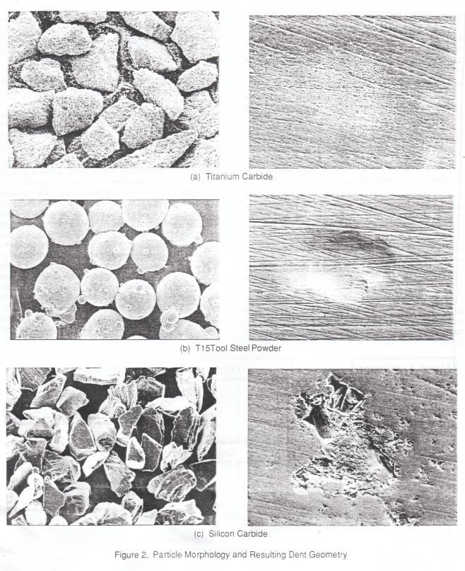 FORMULACE ŘEŠENÉHO PROBLÉMU A JEHO ANALÝZA Obr. 1-3 Schéma metody Debris Signature Analysis [27] Obr.