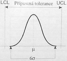 Indexy c p, c pk Index způsobilosti c p je nejjednodušší šším m vyjádřen ením m míry m dodržov ování regulačních mezí procesu c p = UCL LCL 6σ Proces