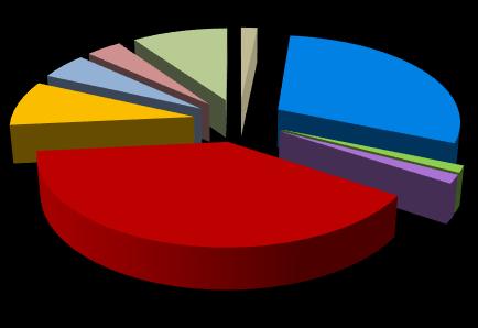 Maximální hodnoty kolísají až dvojnásobně. Největší podíl na celkové sumě 9 kongenerů PBDE mají kongenery 99 a 47 (dohromady v roce 2016 69 %).