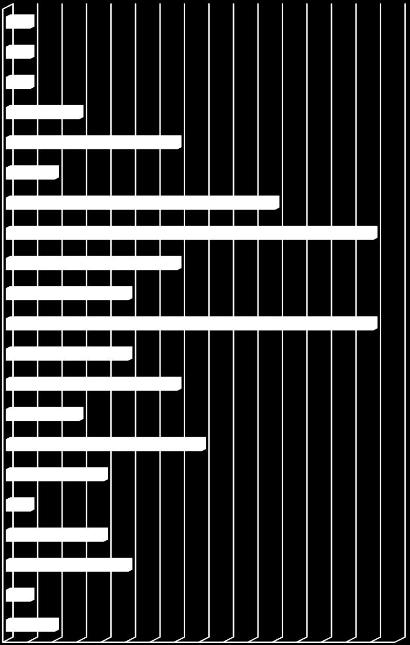 Výsledky analýzy krmiv odebraných v rámci cílené kontroly a monitoringu 2016.. Graf 36 Odebrané vzorky v rámci cílené kontroly křížové kontaminace krmiv kokcidiostatiky.