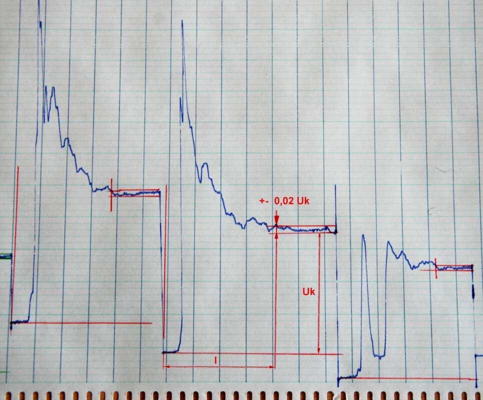 Obr. 10. Zaznamenané grafy průběhu vodivosti 3.