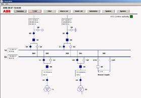 monitoring ochran