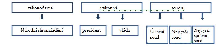 Úkol č. 8 1. Tomáš; 2. amerických; 3. pásovou; 4. zlevnil Úkol č. 9 b); světová hospodářská krize 2 body Úkol č. 10 2 body a) úmrtí T. G. Masaryka; b) hrob T. G. Masaryka i místo úmrtí TGM (lze uznat obojí) Úkol č.