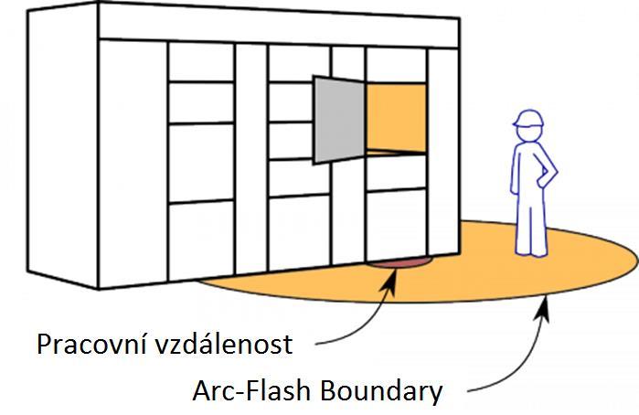 Poruchová energie v závislosti na vzdálenosti Pracovní