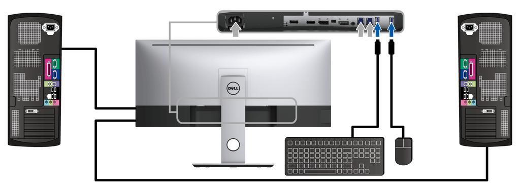 * Při připojení dvou počítačů k monitoru je možné vstupní porty USB monitor pro klávesnici a myš přidělit různým vstupním signálům ze dvou počítačů změnou nastavení