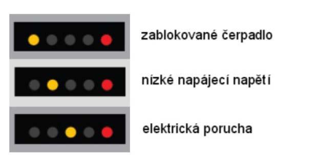 (proporcionální tlak, konstantní tlak, konstantní otáčky) 2. Ovládání čerpadla Po zapnutí čerpadlo běží na tovární nastavení nebo na poslední nastavení. Displej zobrazuje okamžitý výkon čerpadla.