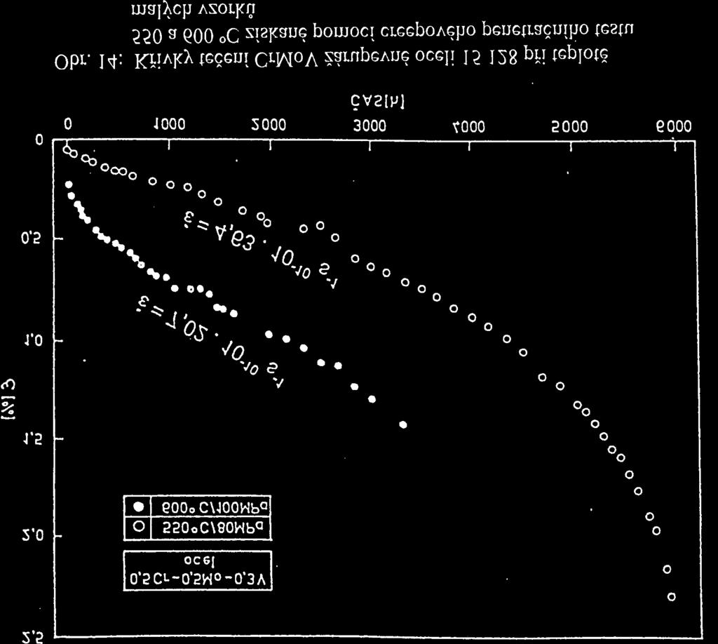 4.5 Creepové charakteristiky malých vzorků Jedny z nezbytných údajů pro výpočet zbytkové životnosti energetických zařízení pracujících za vysokých pracovních teplot jsou hodnoty charakterizující