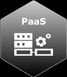 databázových serverů, SAP Base SaaS (PaaS +) poskytování služeb