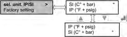 Seite 93 / 116 4.12.9 Výběr SI/IP Zde může být zvolena soustava jednotek. 4.12.9.1 Soustava jednotek SI/IP Výběr jednotek pro tlak a teplotu.