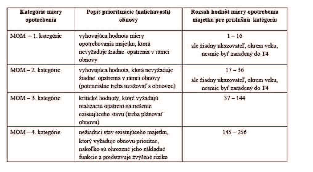 Základní podmínkou na zaazení objekt a zaazení do plánu obnovy a urení priorit poteby obnovy je posouzení technického stavu veejných vodovod nebo veejných kanalizací podle tchto základních ukazatel: