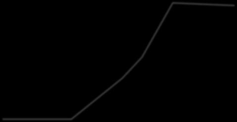 ϕ [ ] ČVUT v Praze θ = φ l 0,044 582 θ = 0,179 θ = 0,323 845 /m Kde: l celková délka působení krouticího momentu Podmínka dovolené hodnoty velikosti úhlu nakroucení θ D = (0,25 0,35) /m θ θ D 0,323