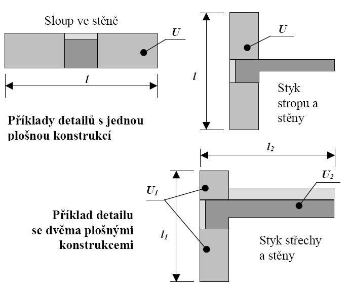 symetrie na ose platí