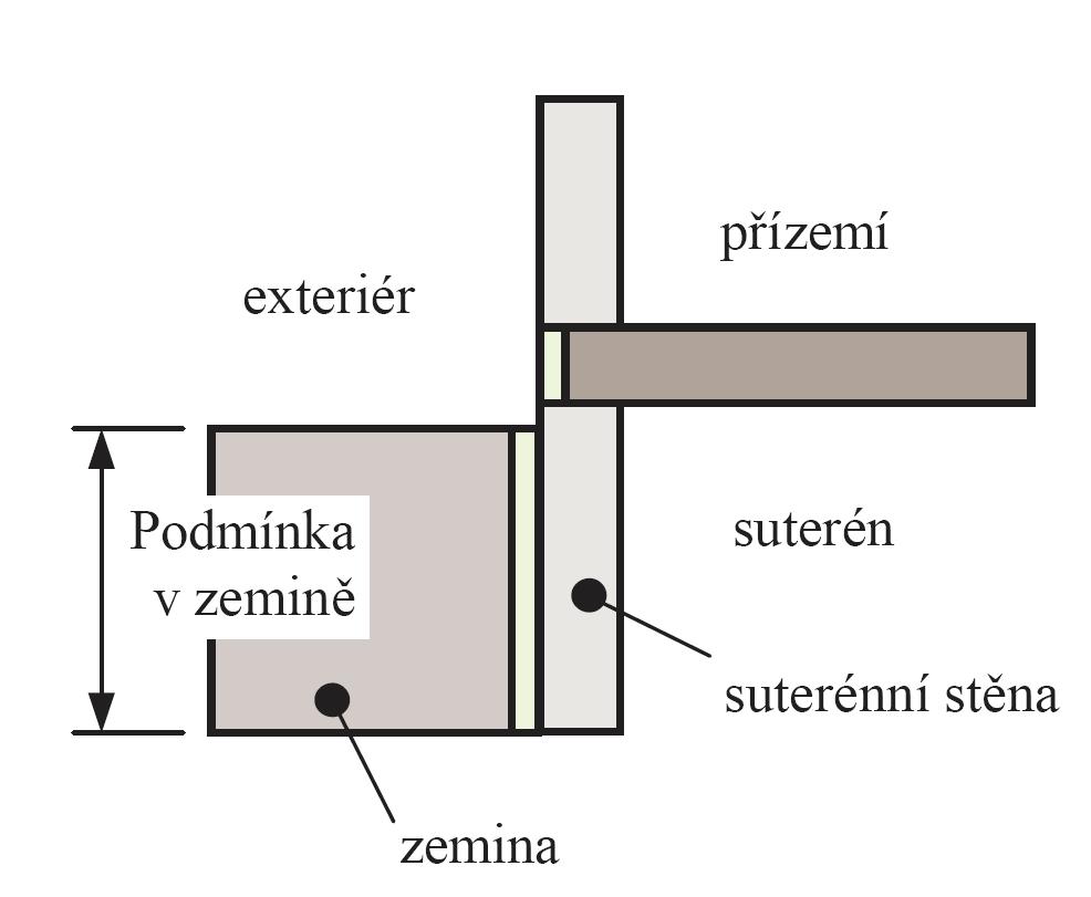 svoboda 