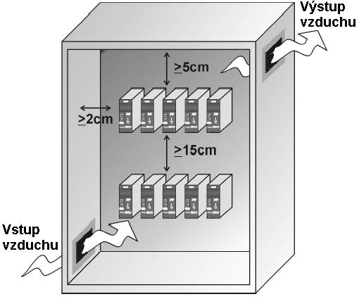 Instalace 5. Instalace Spínací jednotka by být z důvodů optimálního chlazení montována vždy svisle. Při montáži dodržte minimální odstupy, jak uvedeno na obrázku.