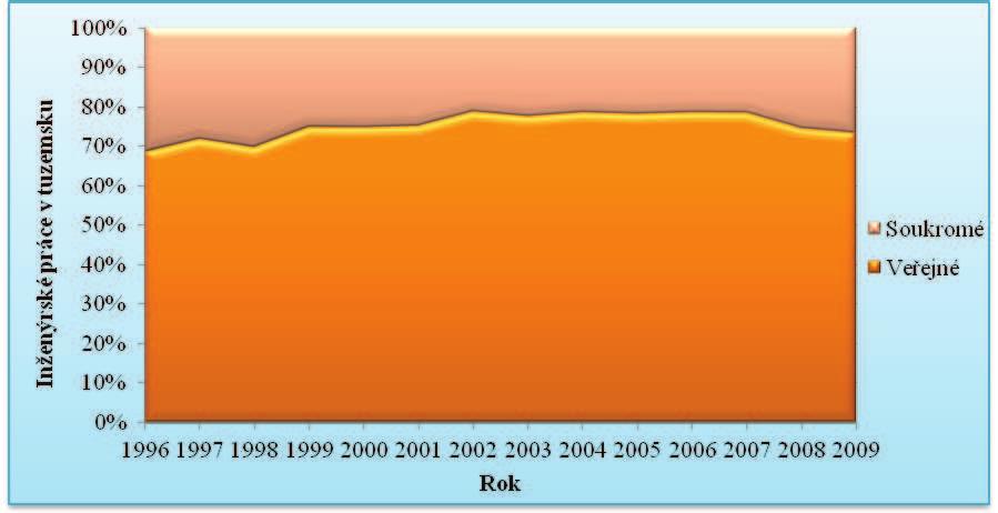 V roce 2006 se hodnota Altmanova indexu oproti roku 2005 změnila 1,405 krát, v roce 2007 oproti roku 2006 0,879 krát.