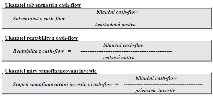 Úrokové krytí = zisk před úroky a zdaněním (EBIT) nákladové úroky E) Analýza cash-flow Analýza se používá k hlubšímu rozboru finanční situace společnosti.