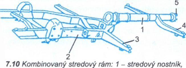 Opíšte spôsob opravy deformovaného rámu. 7. Použité zdroje 1. Ivan Faktor: Cestné vozidlá I 2.