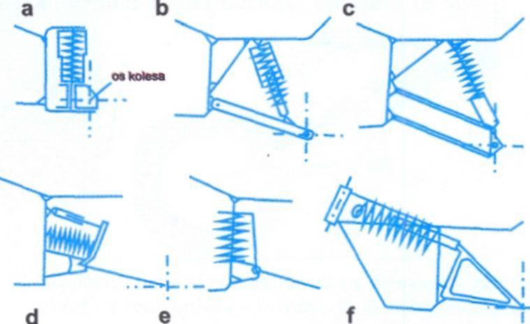 kolesa.