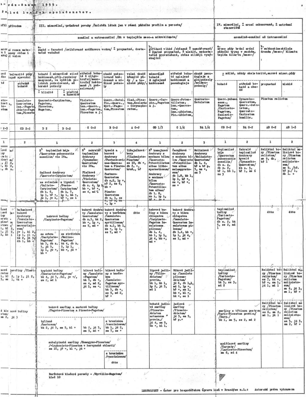 Příloha 15b: Málo známý originál výchozí lesnicko-typologické tabulky systematiky MMS z interní publikace MEZERA, A. MRÁZ, K. - SAMEK, V.