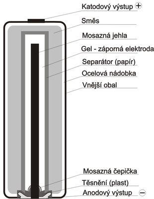 Tyto jsou neustále zpřísňovány, v evropském prostoru zvláště evropskou komisí.