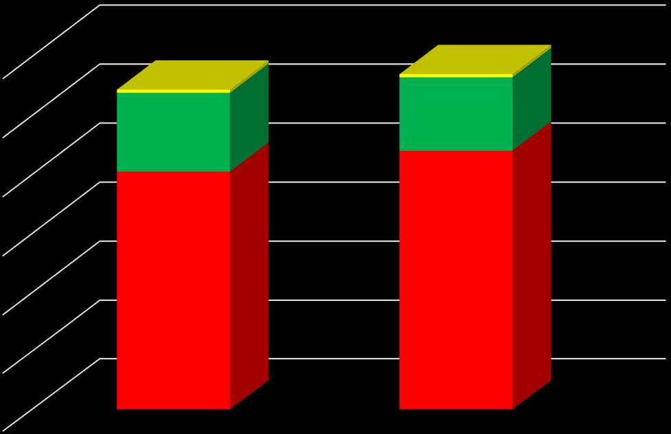 tuny/rok tuny/rok 4 Vyhodnocení nakládání s odpady mezi lety 2016 a 2017 Graf 2 Srovnání nakládání s odpady v letech 2016 a