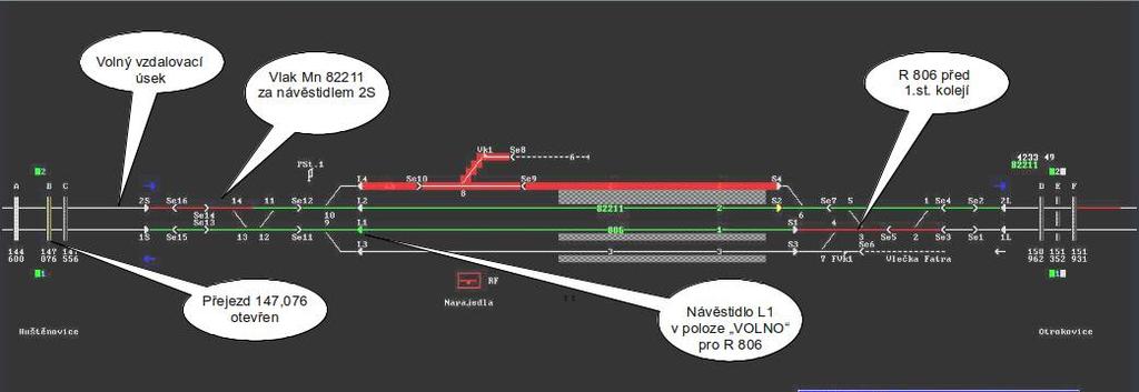 Svědek (řidič OA) v úředním záznamu PČR mimo jiné uvedl, že následně po projetí vlaku se závory zvedly.