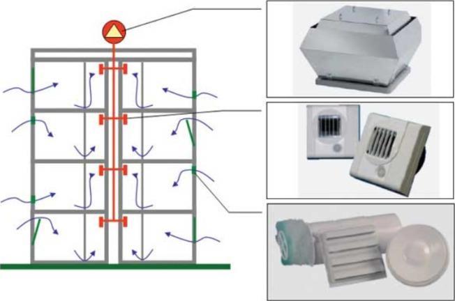 Obrázek 5 Schéma umístění nástřešního ventilátoru[3] Obrázek 6 Schéma