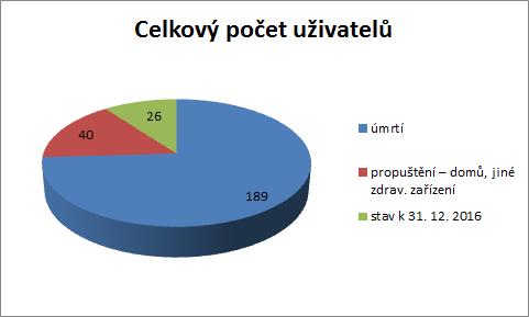 Statistika Průměrná délka