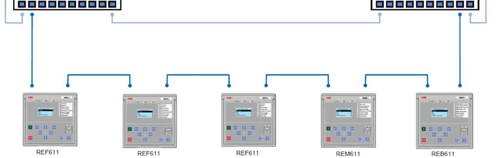 Část 2 Přehled vlastností REF611 1MRS758030 CZ A, originál 1MRS757456 EN A To znamená, že IED může poskytovat podporu pěti současně komunikujícím klientům.