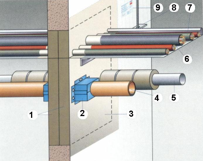 Kombinovaná přepážka pro kabely a trubky: 1 desky z minerální vlny 2 požárně ochranná manžeta 3 požárně ochranná stěrka tl.