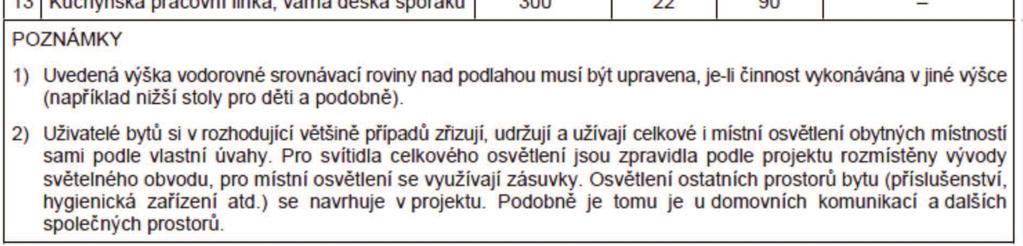 Svítidla budou vybavena nouzovými moduly, které zajistí v případě výpadku elektrické energie nouzové únikové osvětlení dle požadavku ČSN EN 1838.