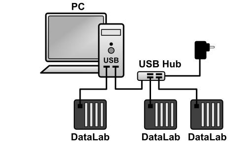 Volba zdroje napájecího napětí Připojte jednotku DataLab ke zdroji stejnosměrného napájecího napětí (u jednotek DataLab IO/USB s interním napájením to není potřeba).